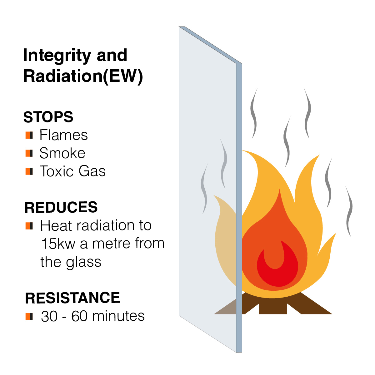 Fire Integrity: Integrity and Radiation (EW)