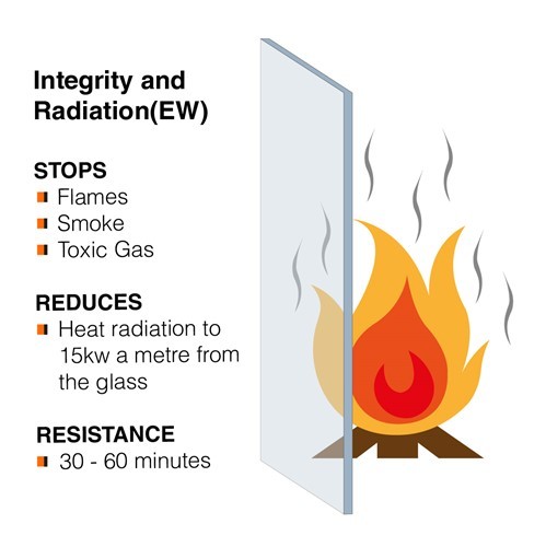 Integrity and Radiation Glass
